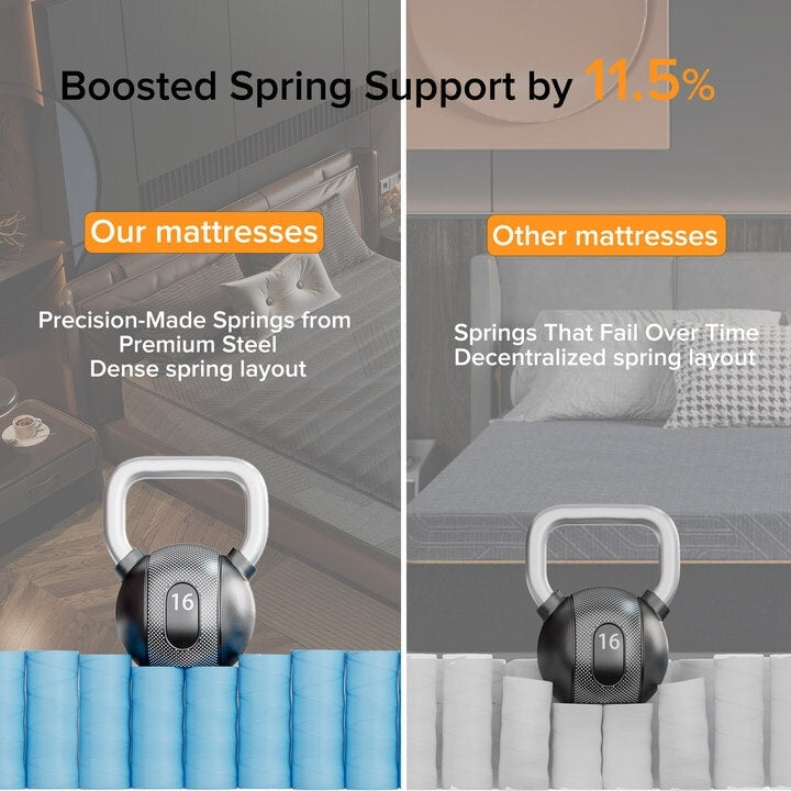 Matelas hybride en mousse à mémoire de forme avec gel, 25 cm (10 po), fermeté moyenne, SweDrea, respirant et rafraîchissant, certifié CertiPUR-US, SGS et OEKO-TEX.