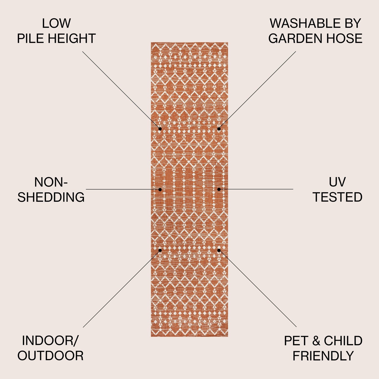 JONATHAN Y Trebol Moroccan Geometric Textured Weave Indoor/Outdoor Area Rug