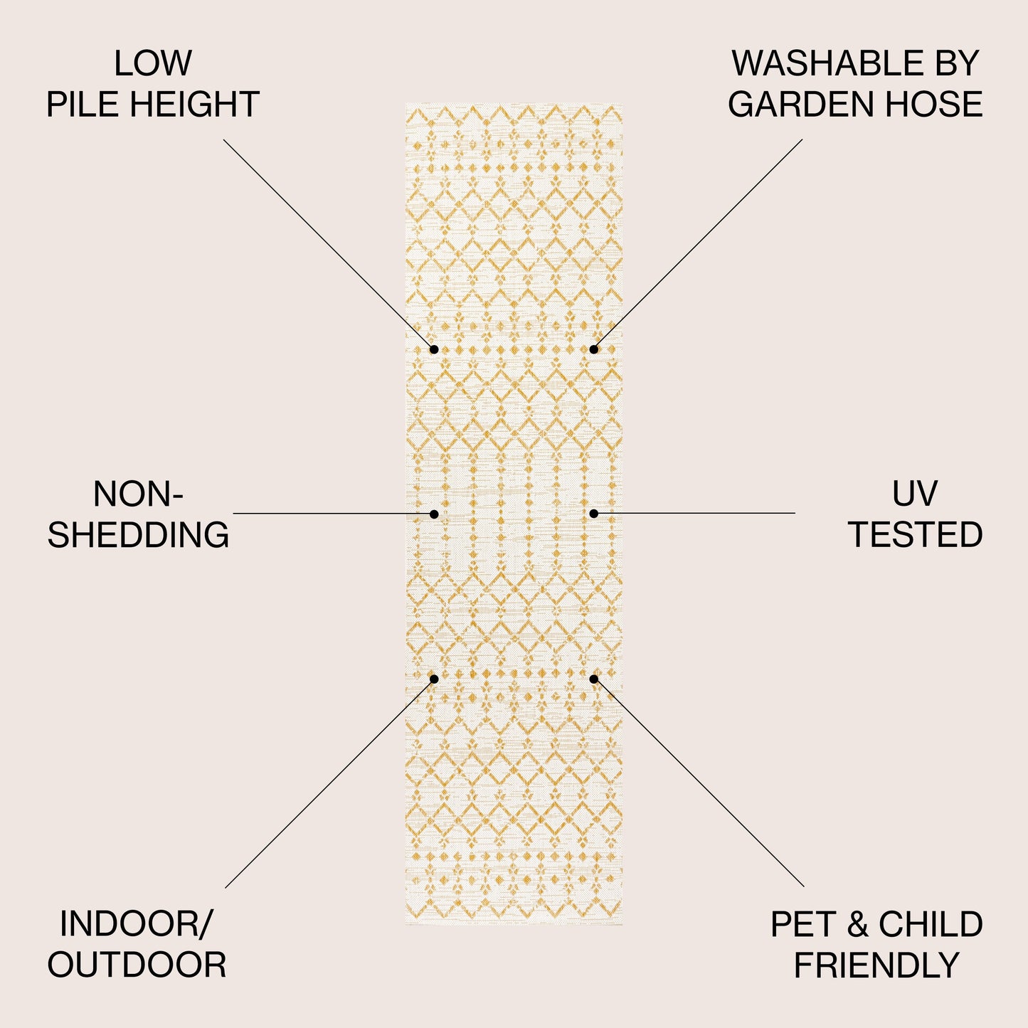 JONATHAN Y Trebol Moroccan Geometric Textured Weave Indoor/Outdoor Area Rug