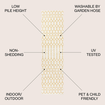 JONATHAN Y Trebol Moroccan Geometric Textured Weave Indoor/Outdoor Area Rug