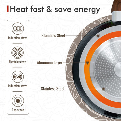 Ensemble de casseroles et poêles en granit pour cuisine, ensemble de casseroles antiadhésives, 12/15/30 pièces
