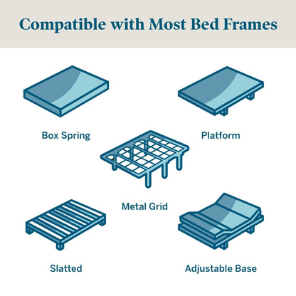 Matelas en mousse à mémoire de forme au gel, modèle Lucid Firm, 10 pouces d'épaisseur