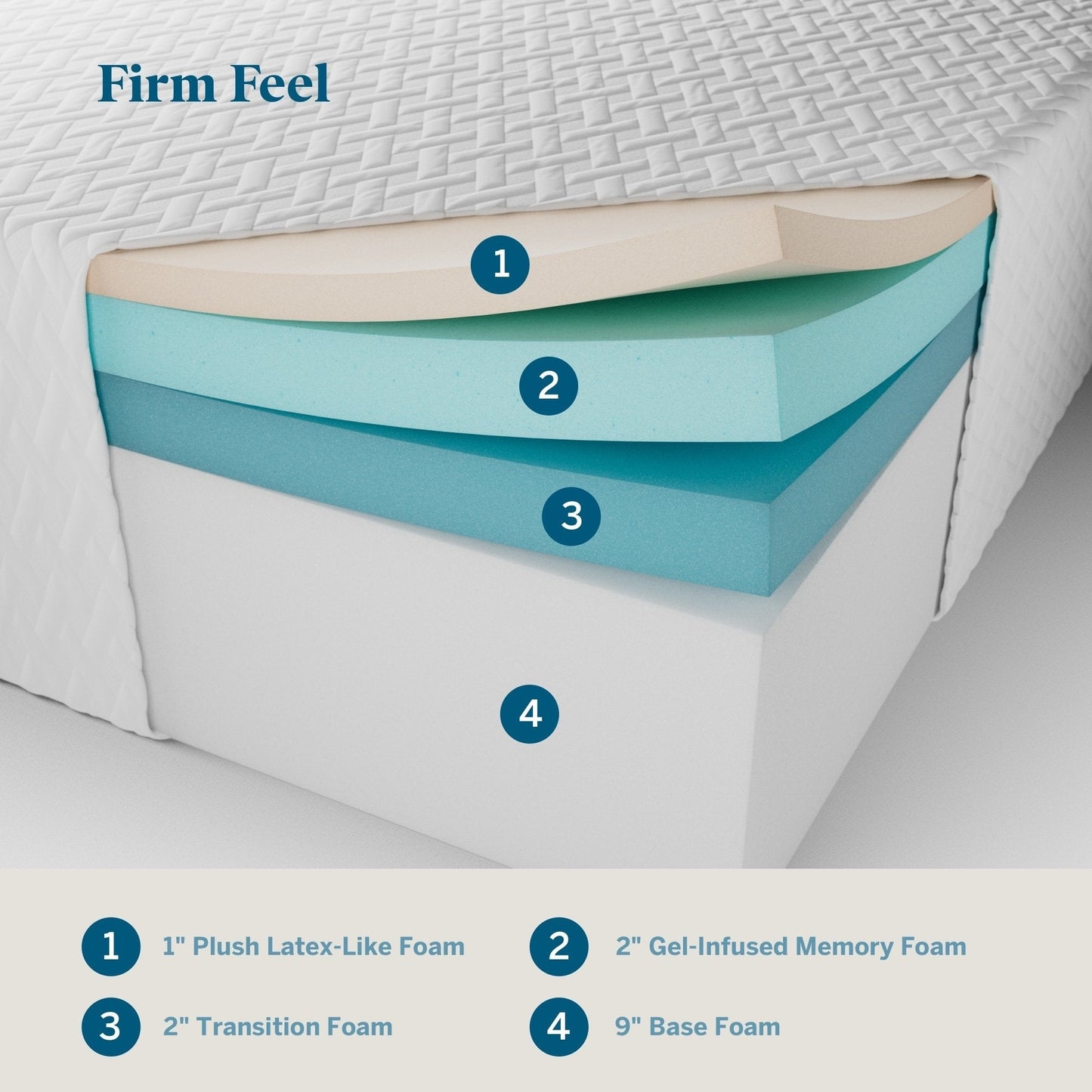 Matelas en mousse à mémoire de forme avec gel Lucid de 14 pouces