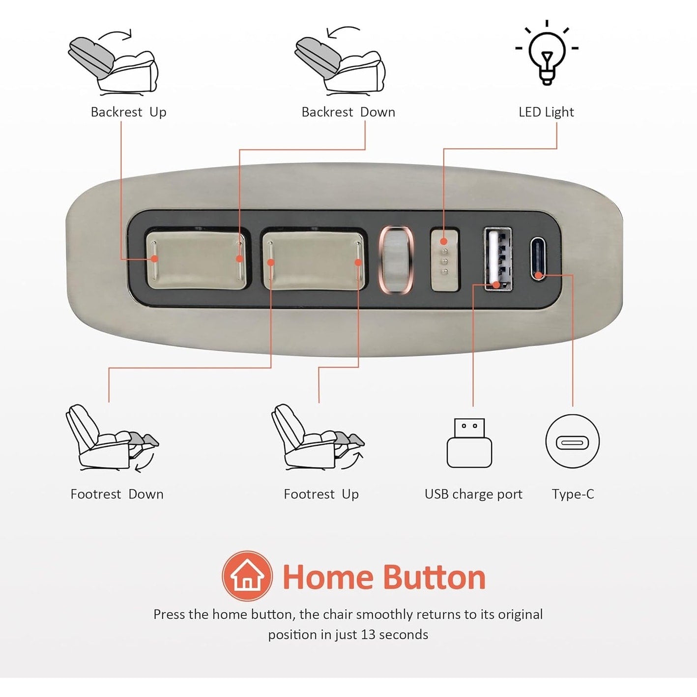Fauteuil inclinable électrique à double moteur sans accoudoirs MCombo, modèle PR607, avec fonction basculante, idéal pour le salon, en tissu.