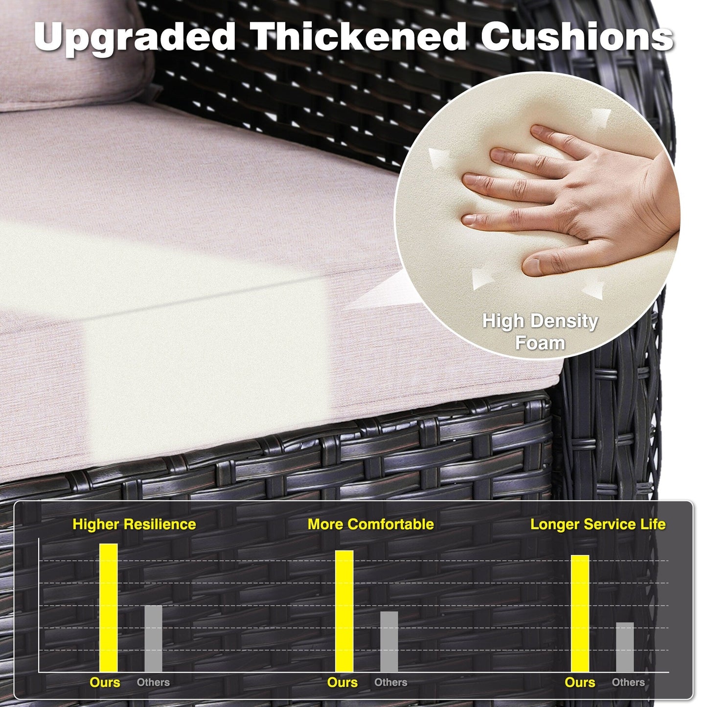 Ensemble de conversation OVIOS pour patio, 5 pièces, en osier, dossier haut.