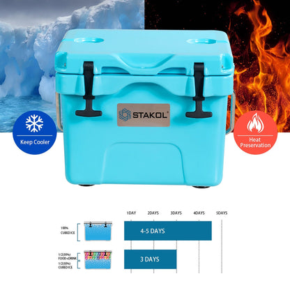 SKTAKOL Glacière isotherme portable 16 quarts, étanche, 24 boîtes de glace - Voir les détails