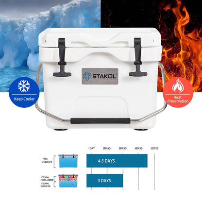 SKTAKOL Glacière isotherme portable 16 quarts, étanche, 24 boîtes de glace - Voir les détails