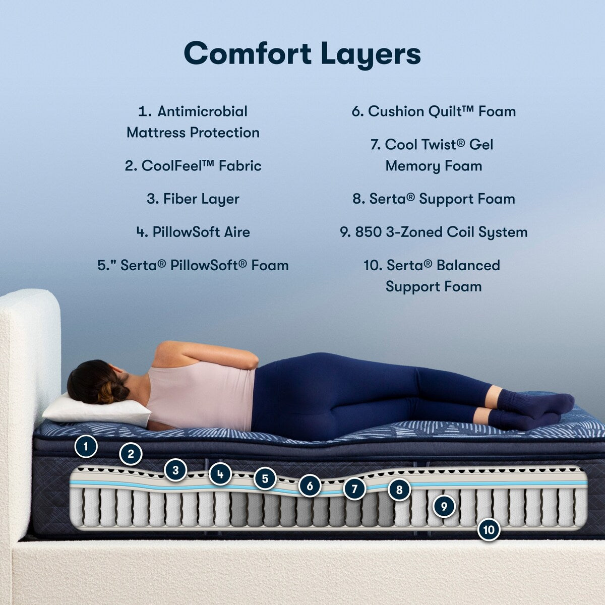 Matelas Serta Perfect Sleeper Oasis Sleep 14.5 à surcouche moelleuse de densité moyenne