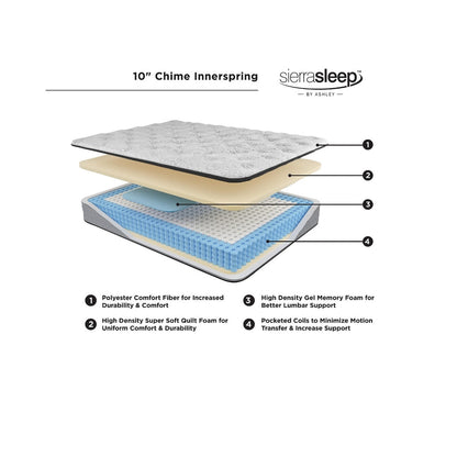 Matelas hybride Signature Design by Ashley Chime 10 pouces, livré dans une boîte