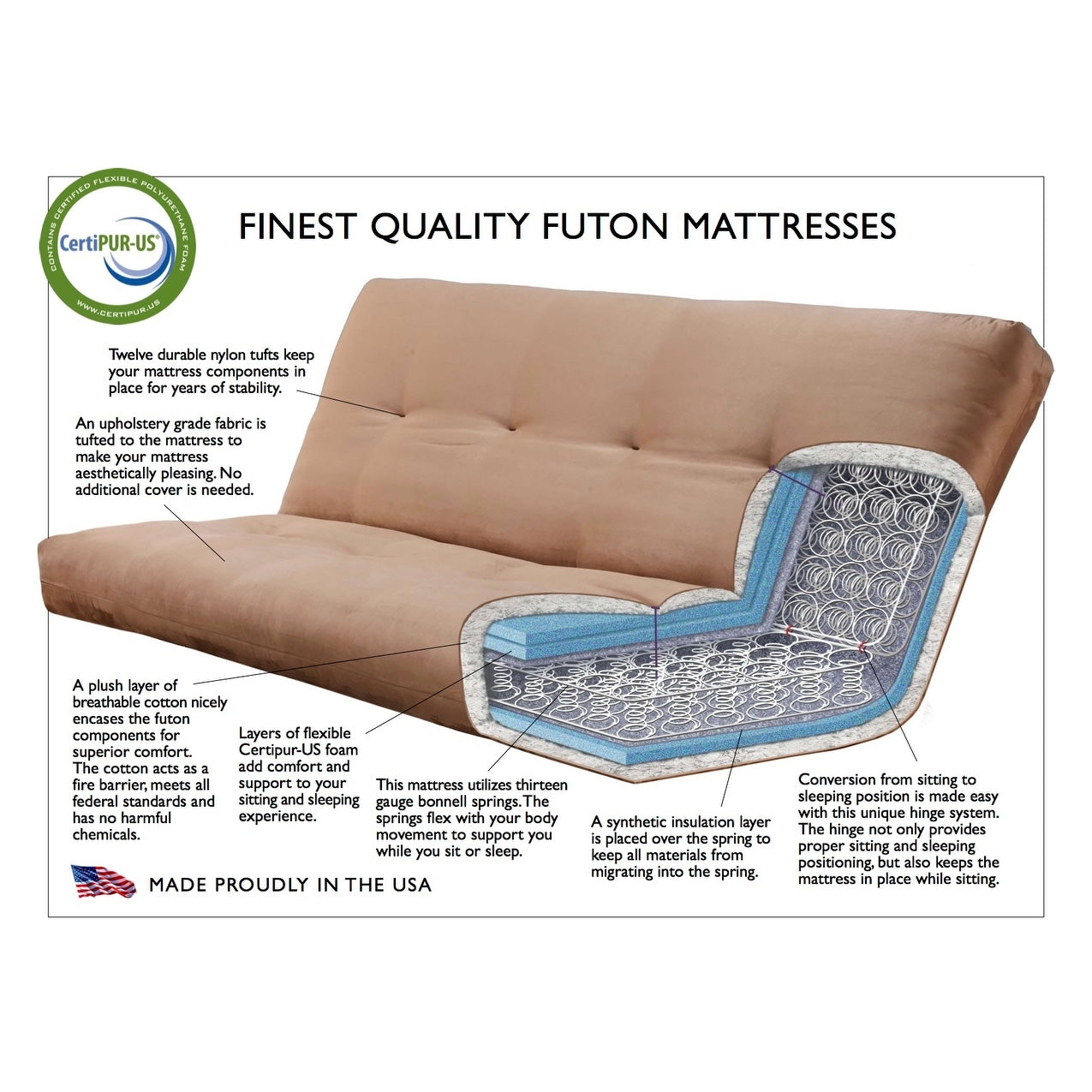 Somette Matelas de futon de remplacement de taille double en mousse haute densité et à ressorts uniquement (cadre non inclus)