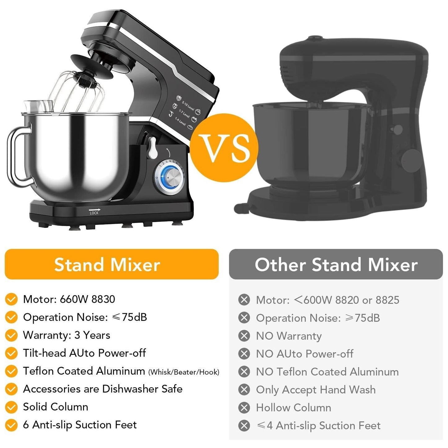 Stand Mixer - 7.5QT Capacity, 10-Speed Settings, 660W Motor