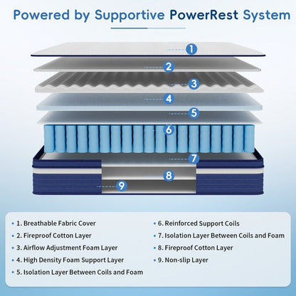 Matelas hybride à ressorts SweDrea de 25 cm (10 po) à refroidissement et respirabilité, fermeté moyenne, certifié CertiPUR-US, SGS et OEKO-TEX.