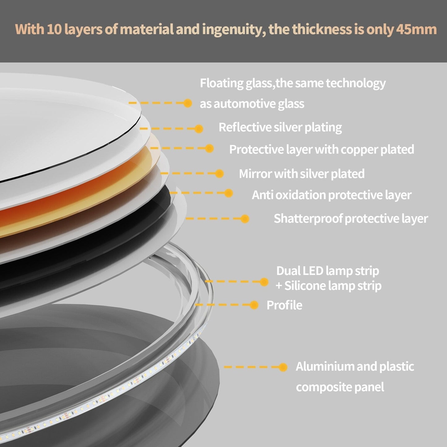Miropoir de salle de bain à LED étanche, tactile, anti-buée, avec éclairage variable.