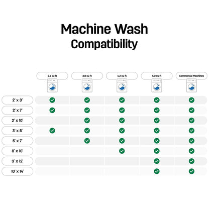 World Rug Gallery Vintage Distressed Machine Washable Non Slip Area Rug